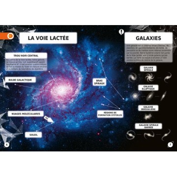 Découvre l'espace en 4D
